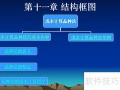 成本核算的几种常用方法