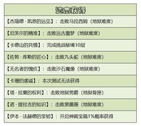 暗黑破坏神：不朽遗物系统揭秘