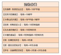 暗黑破坏神：不朽遗物系统揭秘