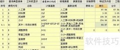 做好成本核算的实用方法