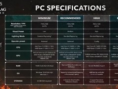 刺客信条：黑旗重制版官宣：全配置强制光追，2026年7月9日登陆全平台