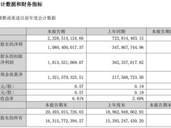 巨人网络2026年Q1营收增221.7%，休闲竞技与国战MMORPG双线爆发