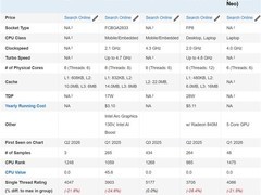 英特尔酷睿5 320实测：多核超A18 Pro 27%，单核持平，主攻轻薄本市场