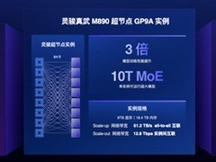 阿里云真武M890超节点首发适配2.4万亿参数Qwen3.8大模型