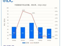 中国智能手机市场连续五季下滑，华为苹果逆势增长引领高端化转型