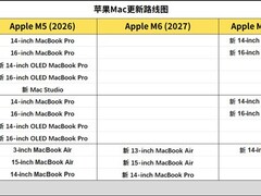 苹果规划2026–2028年Mac全系更新：M6/M5/M7芯片+OLED新机陆续登场