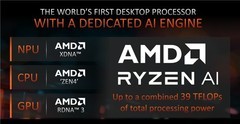 AMD锐龙7 8700G APU处理器：OEM商用台式机的天选之子！
