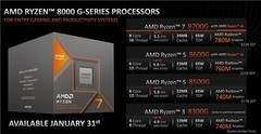 AMD锐龙7 8700G APU处理器：OEM商用台式机的天选之子！
