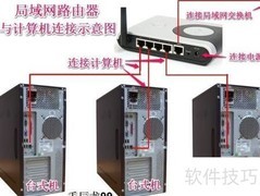局域网路由器连接与设置