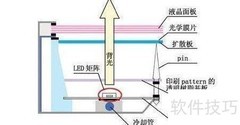 LED液晶显示器选购指南