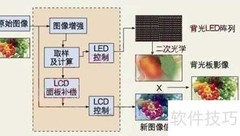 LED液晶显示器选购指南
