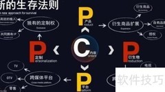 品牌内容营销传播策略