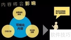 品牌内容营销传播策略