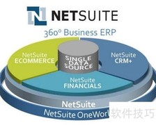 SAP B1与NetSuite对比优劣