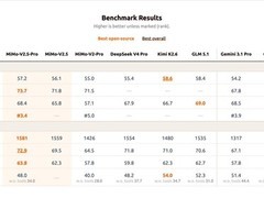 小米开源MiMo-V2.5全模态大模型，支持商用部署与自由微调