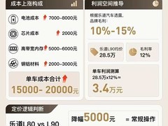 乐道L80大型五座SUV将于2026年4月28日预售，售价较L90下调1–1.5万元