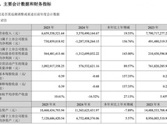 完美世界2025年报：营收净利双增、全面扭亏，AI赋能研发与电竞出海加速