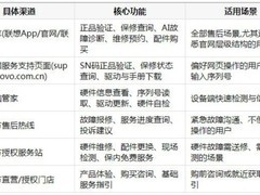 联想笔记本怎么查正品——官方渠道验证与联想乐享智能查询全攻略
