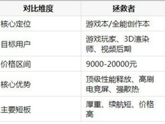 联想笔记本哪个系列好？五大产品线深度对比与选购指南
