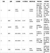 净水器哪个牌子好？看懂过滤、通量、废水比，轻松选对家用净水机