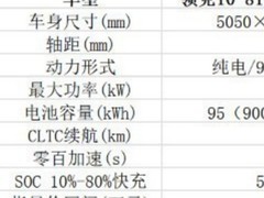 20-25万国产中大型纯电轿车推荐清单：续航补能与驾控多维度梳理