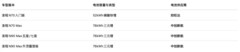 小米汽车澎程系列全面汇总，还有什么值得关注？
