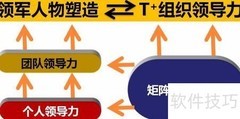 增强乡镇组织力新举措
