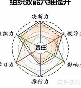 增强乡镇组织力新举措