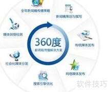 汽车网销实战策略