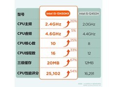 联想瑞天500办公主机特惠