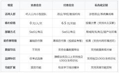 在线考试系统选型实测对比：优考试三大版本深度评测