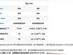 DeepSeek V4发布四天三度降价，五月全月享超低推理价格