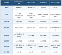小平板也要旗舰体验 2026年7月Mini平板电脑推荐