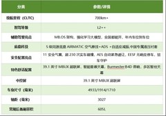 30万左右最值得买的纯电SUV有哪些？这款绕不开！