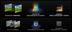 买电视被一堆字母绕晕了？看懂这一篇，认准RGB-Mini LED，没人能忽悠你