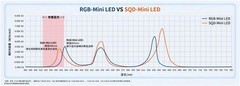 买电视被一堆字母绕晕了？看懂这一篇，认准RGB-Mini LED，没人能忽悠你