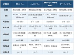 哪家手机拍照更出色？2026年7月影像旗舰手机推荐