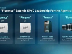 AMD发布第七代EPYC Florence处理器：288核、Zen 7架构、首发AI指令集ACE