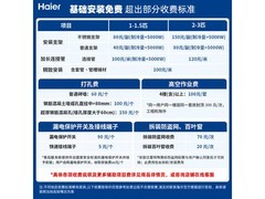 海尔1.5匹净省电二代Pro空调低至1719.87