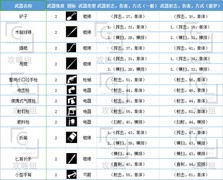 活下去最全武器图鉴