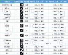 活下去最全武器图鉴