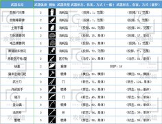 活下去最全武器图鉴