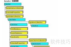 C中DataSet的使用方法