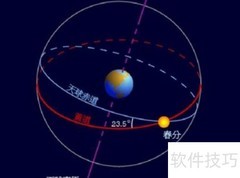GRE考试全流程解析