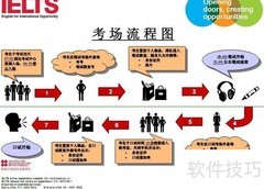 托福雅思大比拼