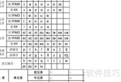 快速掌握英语阅读技巧