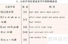 快速掌握英语阅读技巧