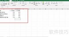 如何制作对比数据图表