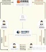 银行存管如何守护资金安全