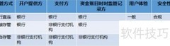 银行存管：资金安全的守护者